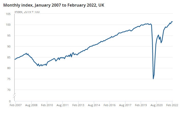 UK GDP 02-2022