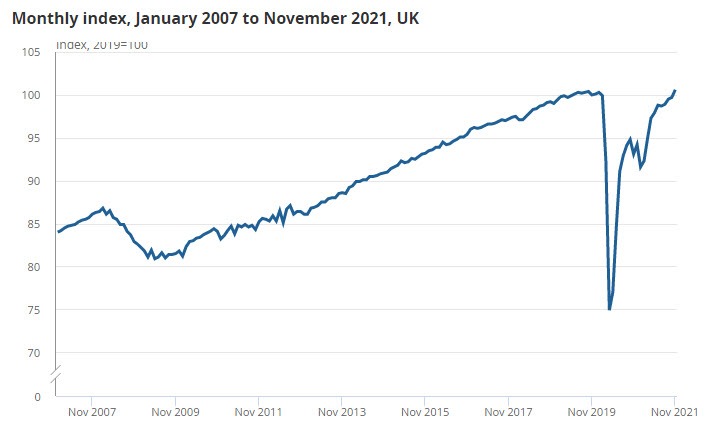 UK GDP 11-2021