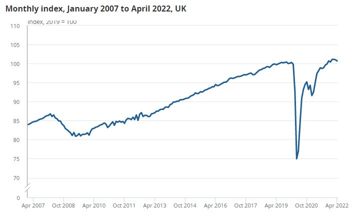 UK GDP