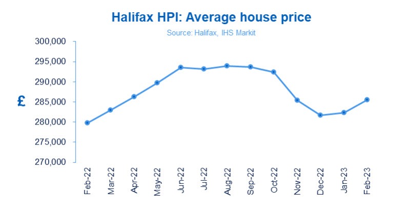 UK HFX