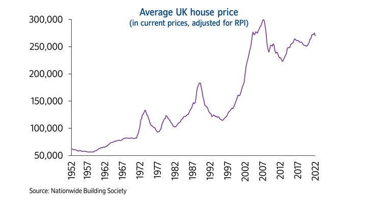UK HPI