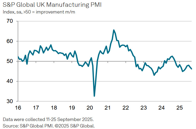UK Manufacturing PMI