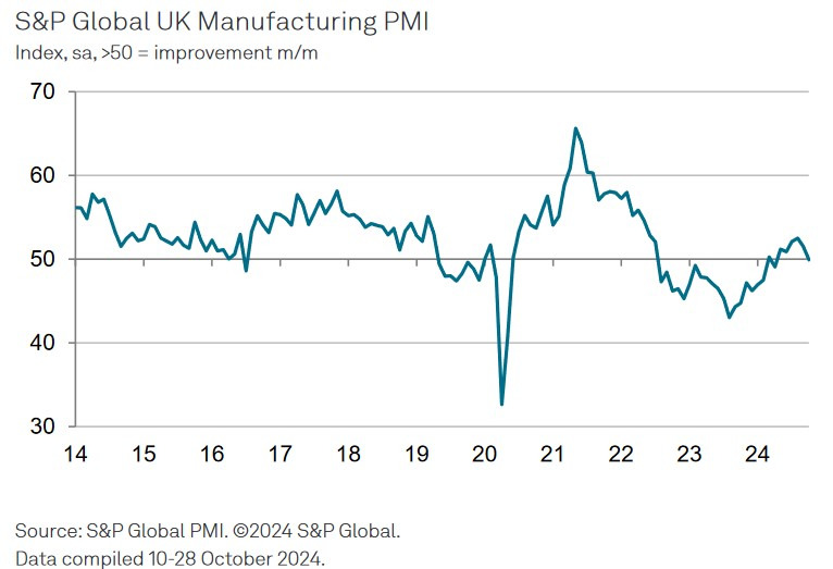 UK Manufacturing PMI