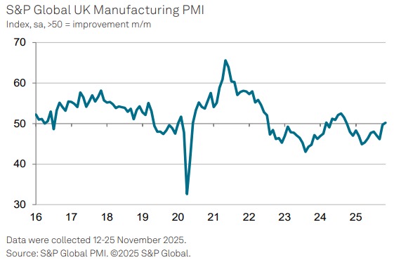 UK Manufacturing PMI
