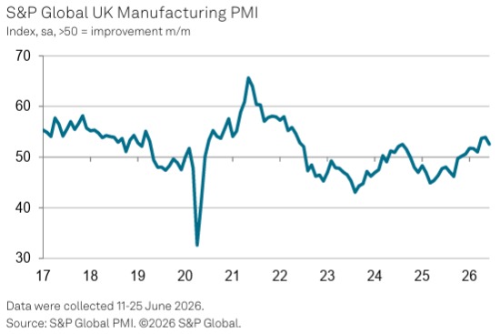 UK Manufacturing PMI