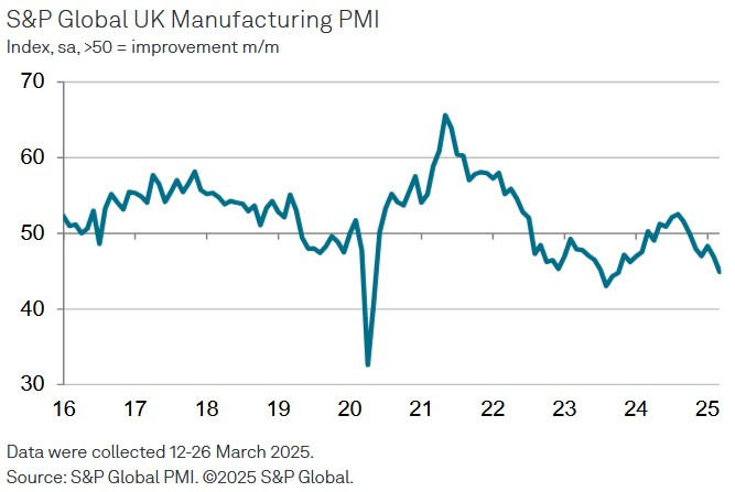 UK Manufacturing PMI