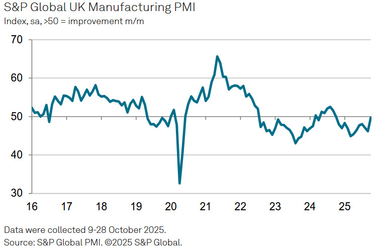 UK Manufacturing PMI