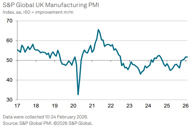 UK Manufacturing PMI