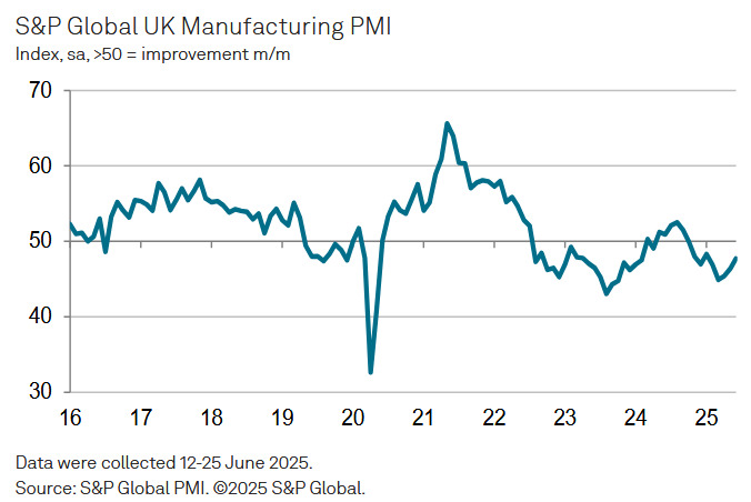 UK Manufacturing PMI