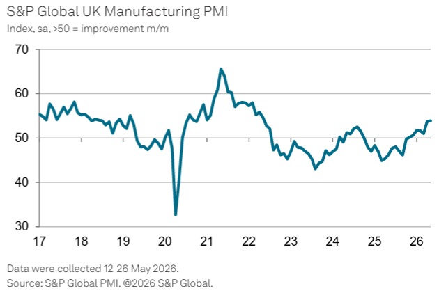 UK Manufacturing PMI