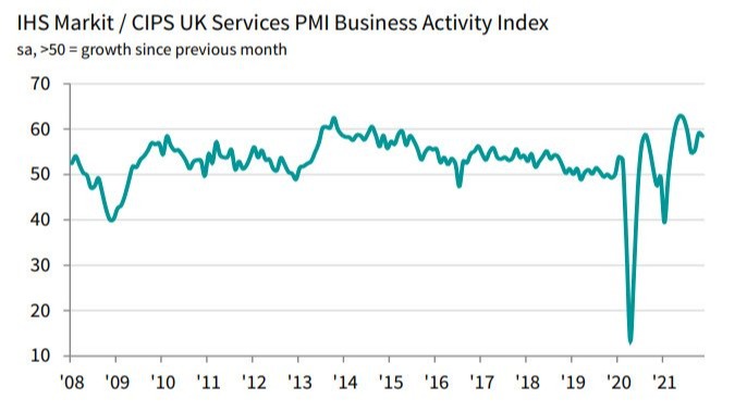 UK November final services PMI