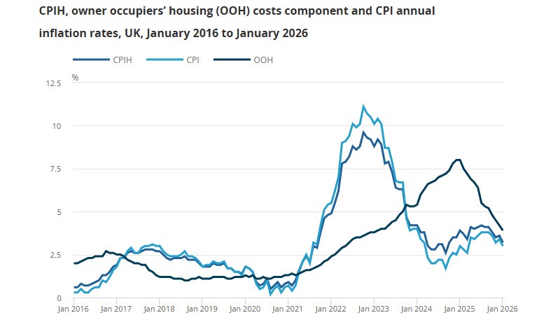UK ONS CPI 01-2026