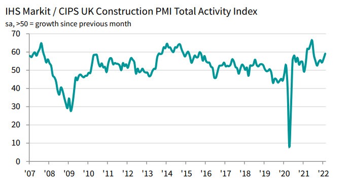 UK PMI 04-03