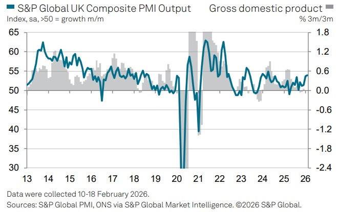 UK PMI