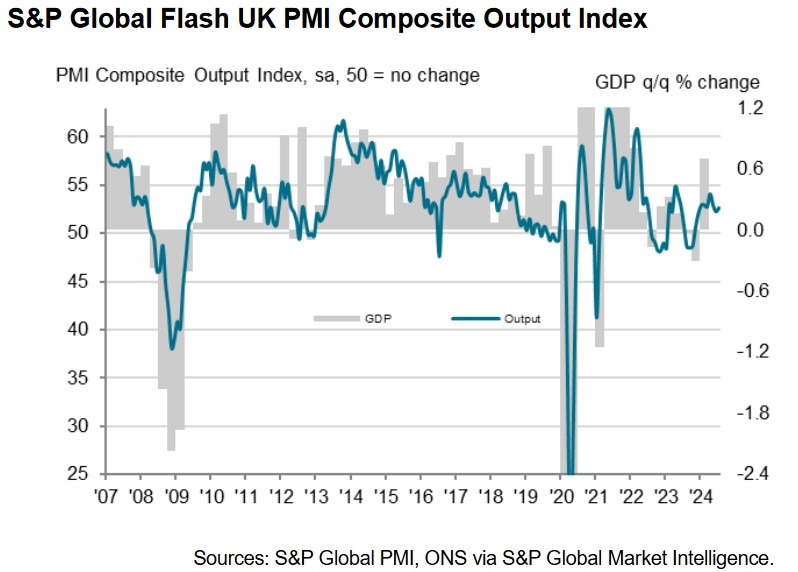UK PMI