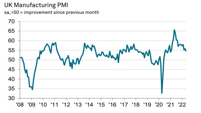 UK PMI