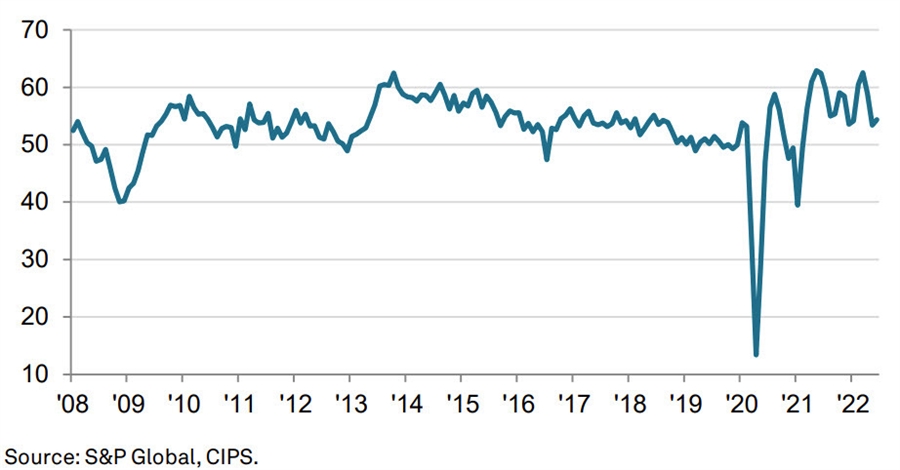 UK PMI