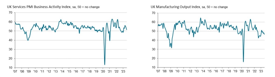 UK PMI