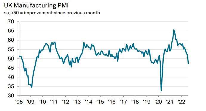 UK PMI