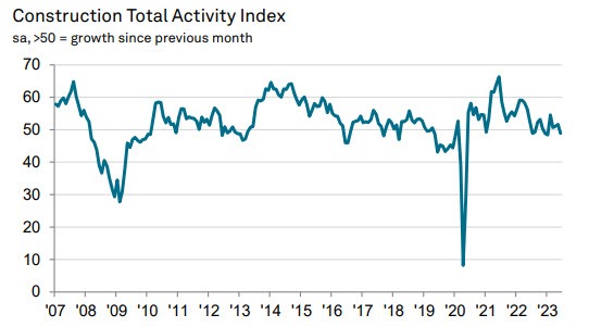 UK PMI