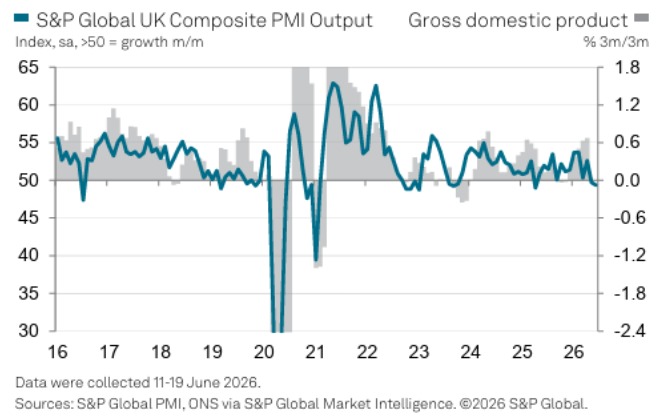 UK PMI