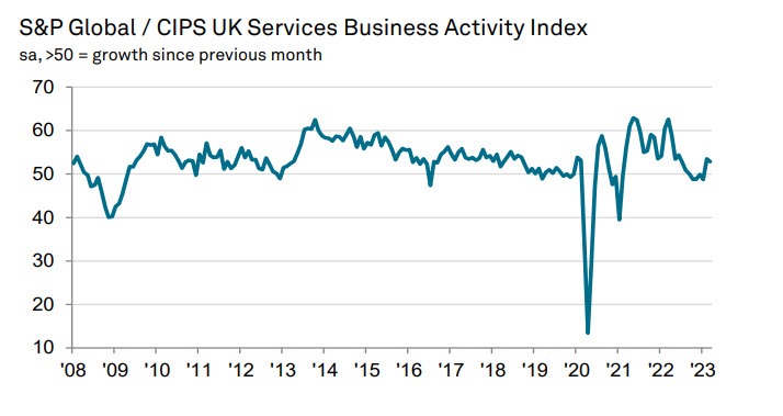 UK PMI