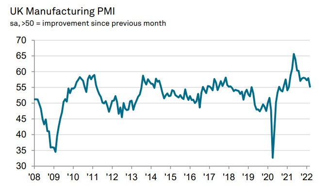 UK PMI