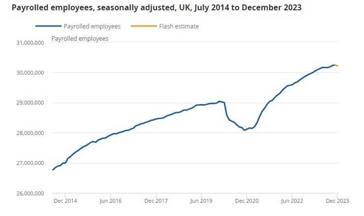UK Payroll