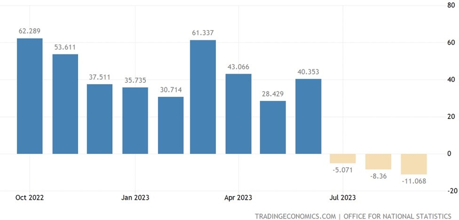 UK Payrolls Change