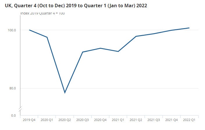 UK Q1 GDP