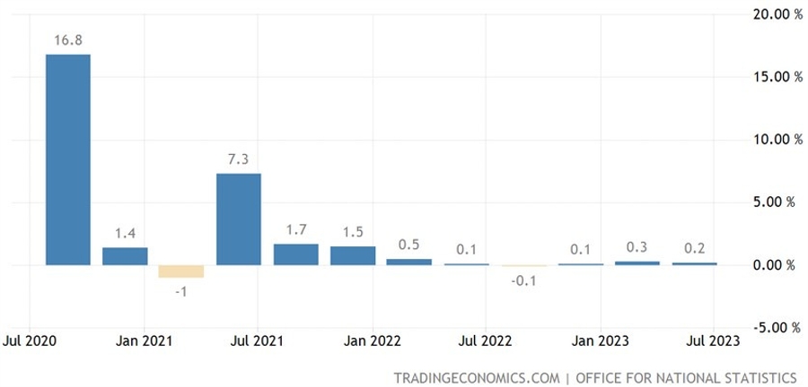 UK Q2 Final GDP