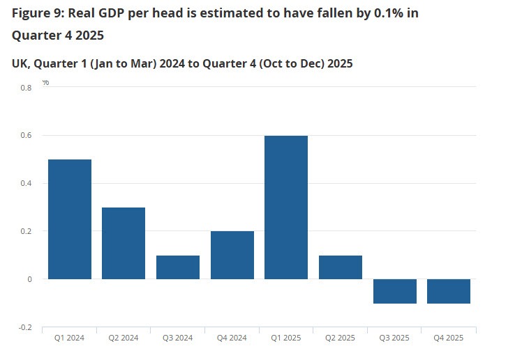 UK Q4 GDP