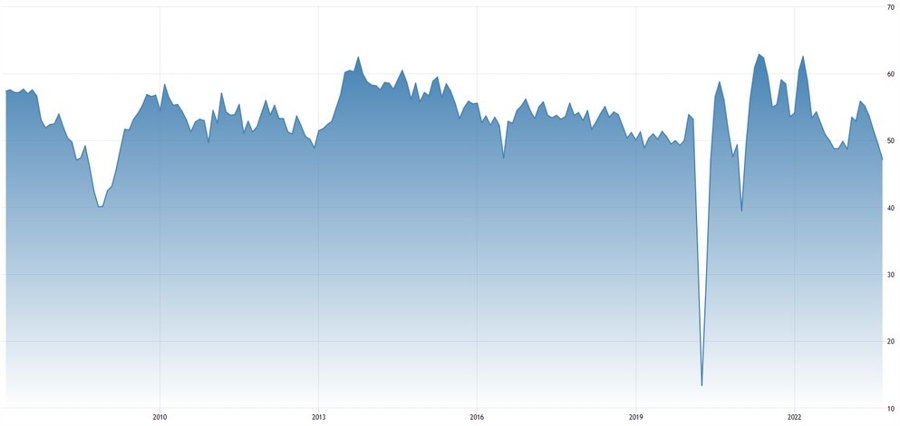 UK Services PMI