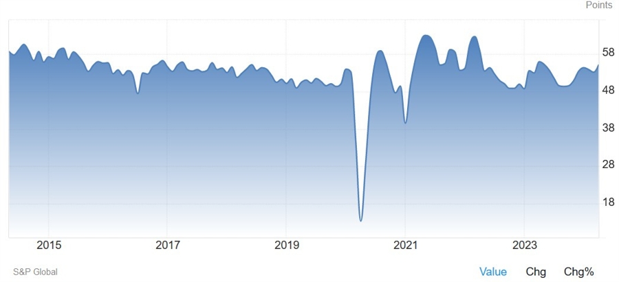 UK Services PMI