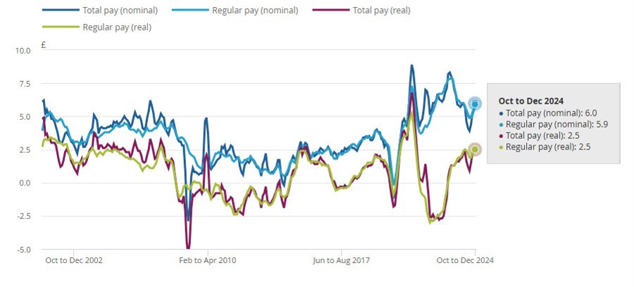 UK WAGES 02-2025