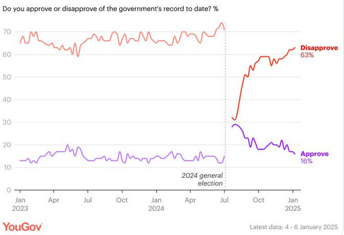 UK approval