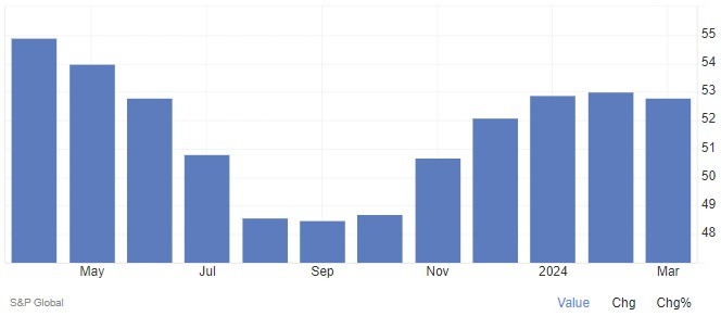 UK composite final PMI (4 April 2024)