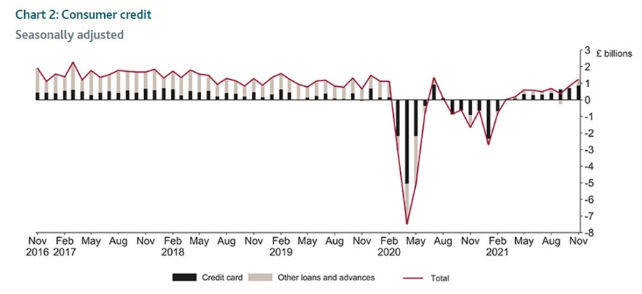 UK credit 11-2021