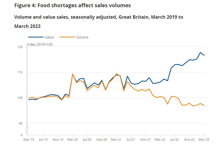 UK food store sales
