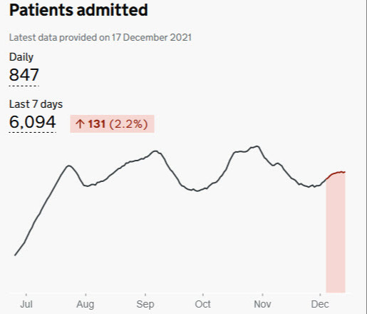 UK hospitalizations