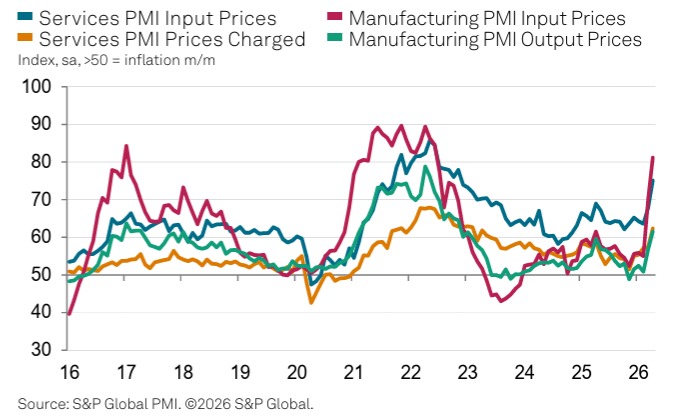 UK inflation