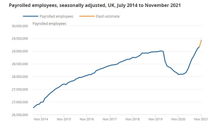 UK jobless November