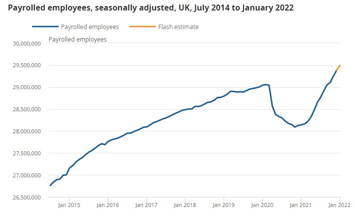 UK jobs 15-02