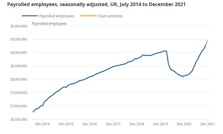 UK payrolls 12-2021