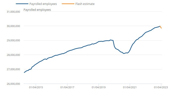 UK payrolls