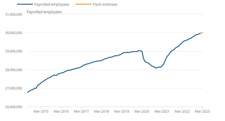UK payrolls