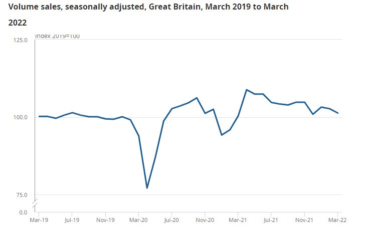 UK retail 03-2022