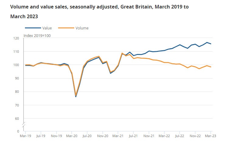 UK retail sales