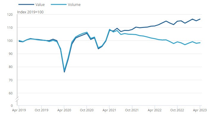 UK retail sales