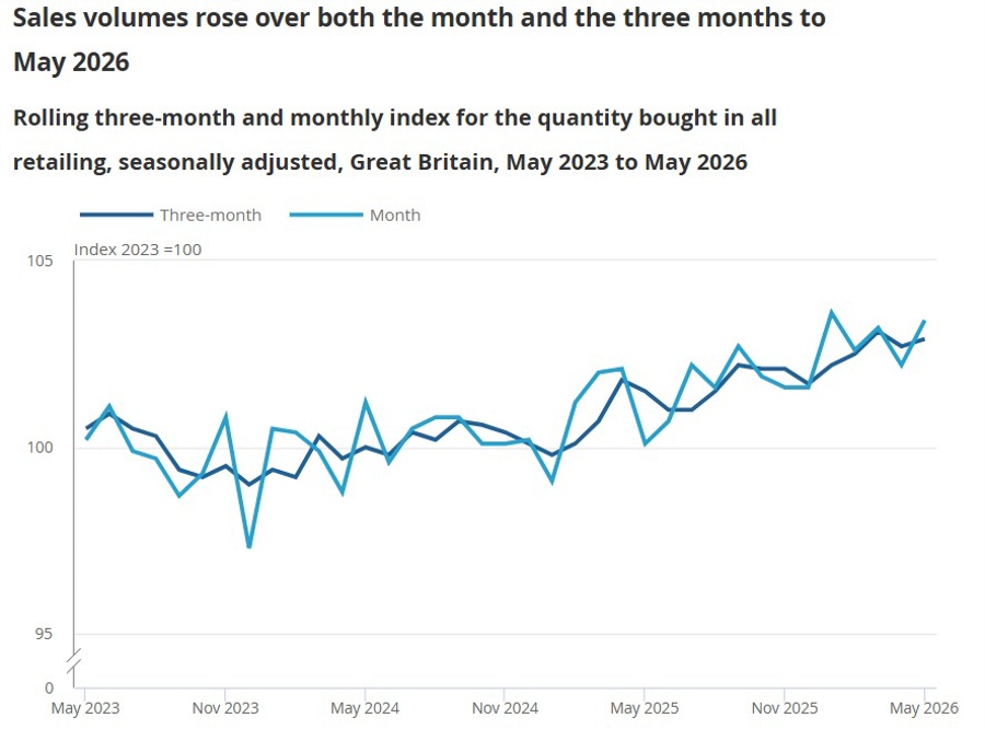 UK retail sales